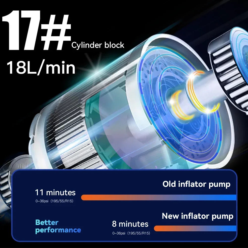 Compresor de Aire Portátil 150 PSI Inflador Recargable Inalámbrico Batería de Alta Capacidad